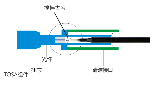 清潔棉桿02.jpg