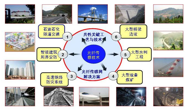 光纖光柵傳感監(jiān)測(cè)系統(tǒng)-3.jpg
