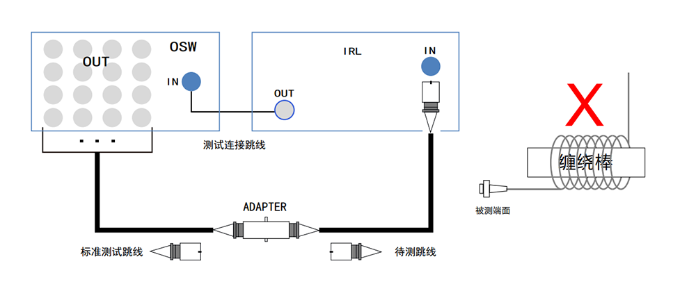 02.RL免纏繞測試.png