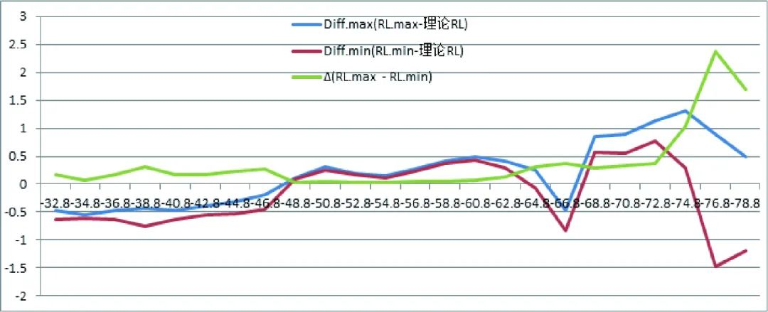 插損、回?fù)p性能測(cè)試-5.png
