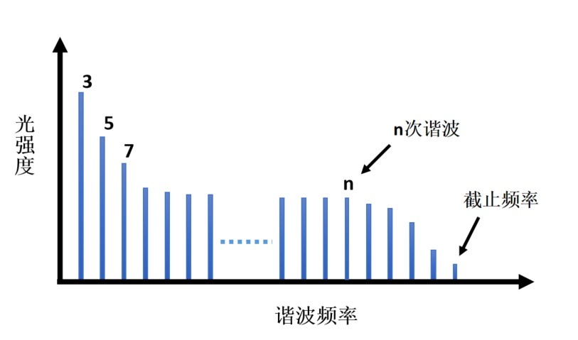 3、諧波頻率.png
