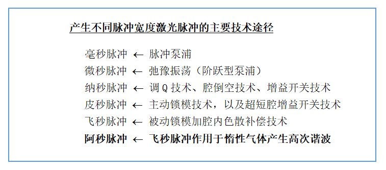 6、主要技術途徑.png