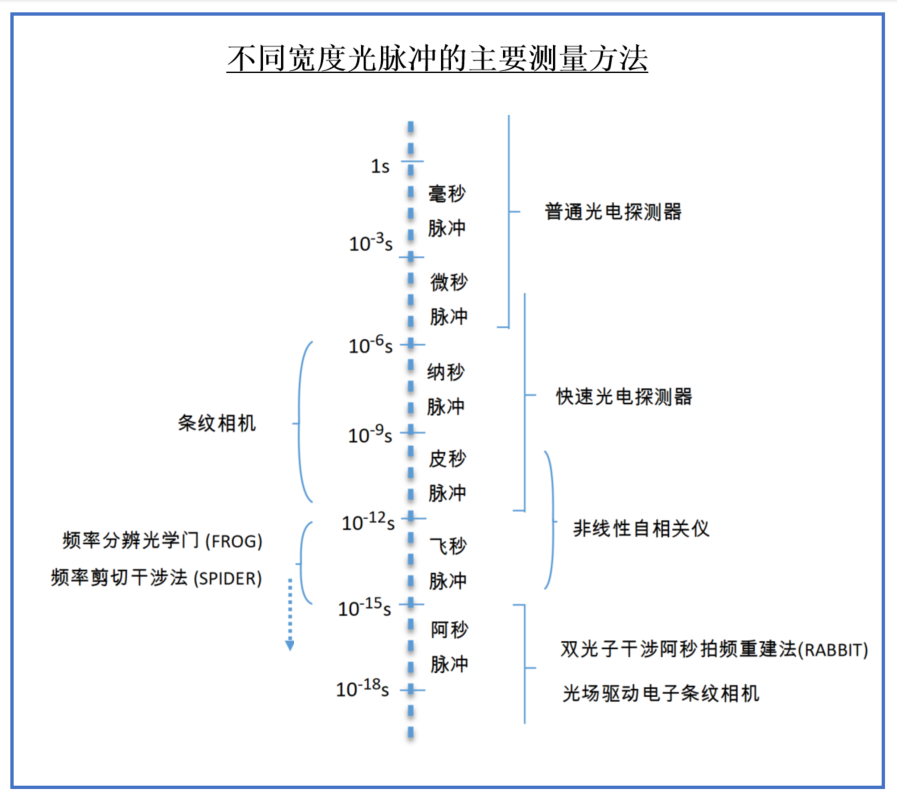 7、主要測量方法.png