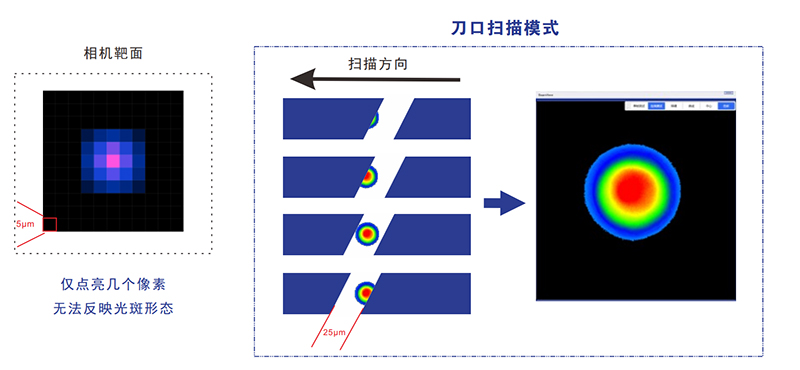 3、小光束測量.jpg