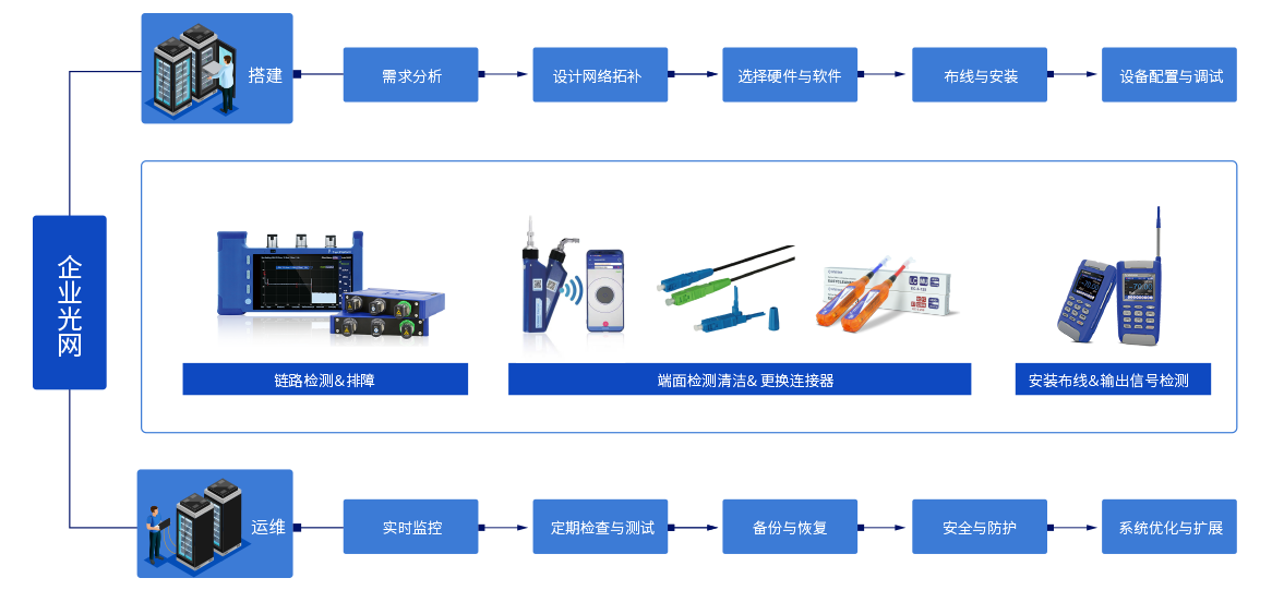 企業光網.png