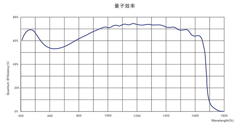 1、400~1700nm的光譜響應范圍.jpg