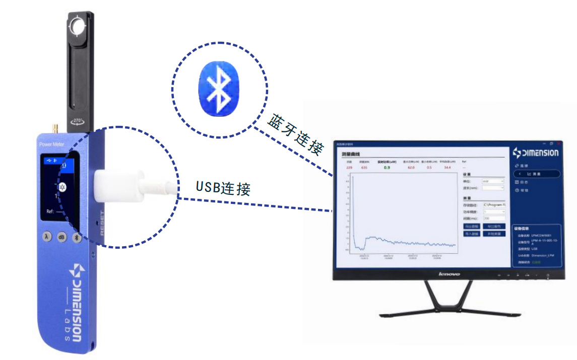 9-藍牙USB數據鏈接.jpg