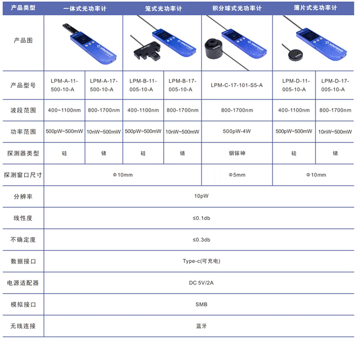 5-規格選型.jpg 5-規格選型.jpg