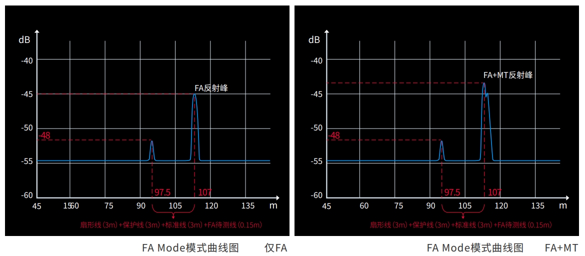 回損優化測試.png