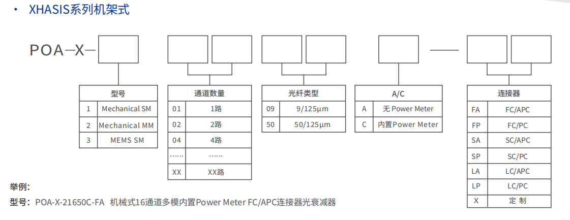 訂購信息-2.png