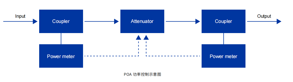 內置功率監控.png