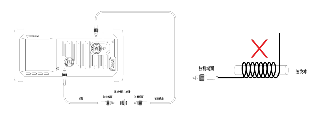RLM單芯插回損-3jpg.jpg