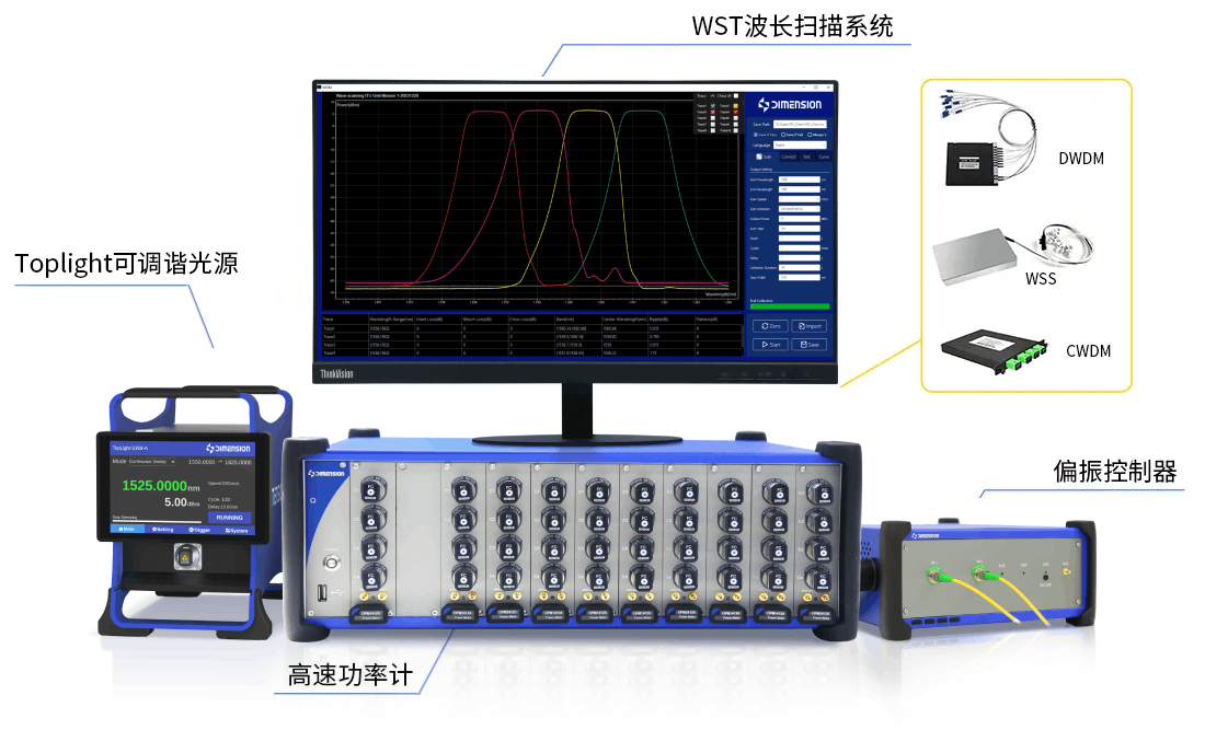 WST波長掃描系統