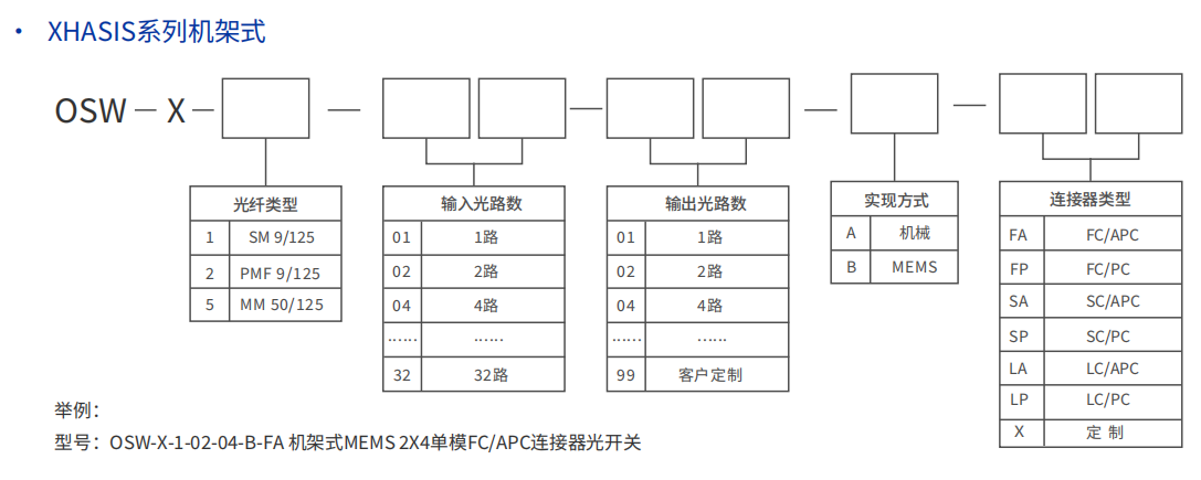 機架式OSW